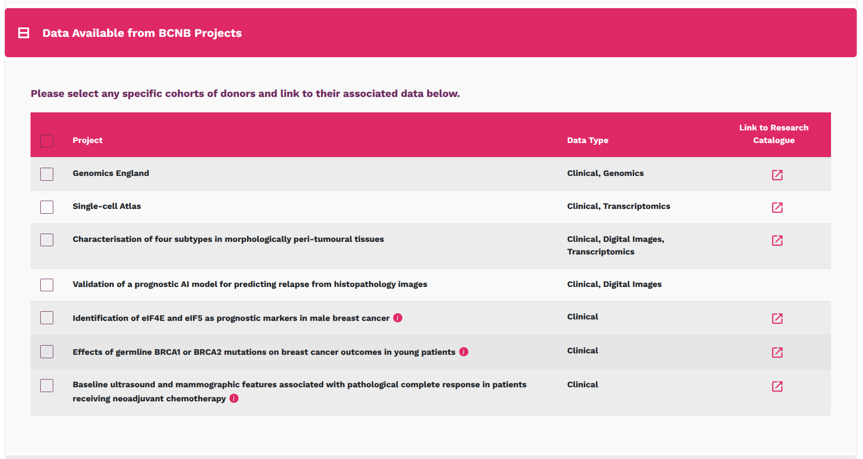 BCNB project filters in Cohort Browser