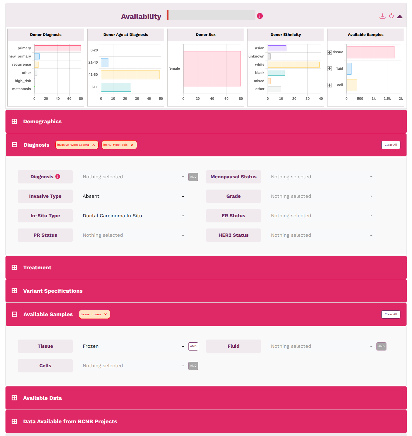 Example 1 - Frozen Tissue from DCIS only donors