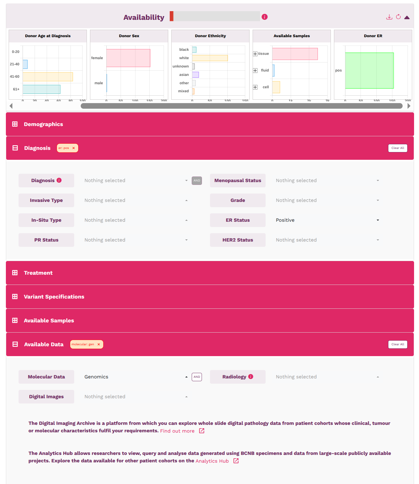 Example 2 – Genomics data from ER+ donors