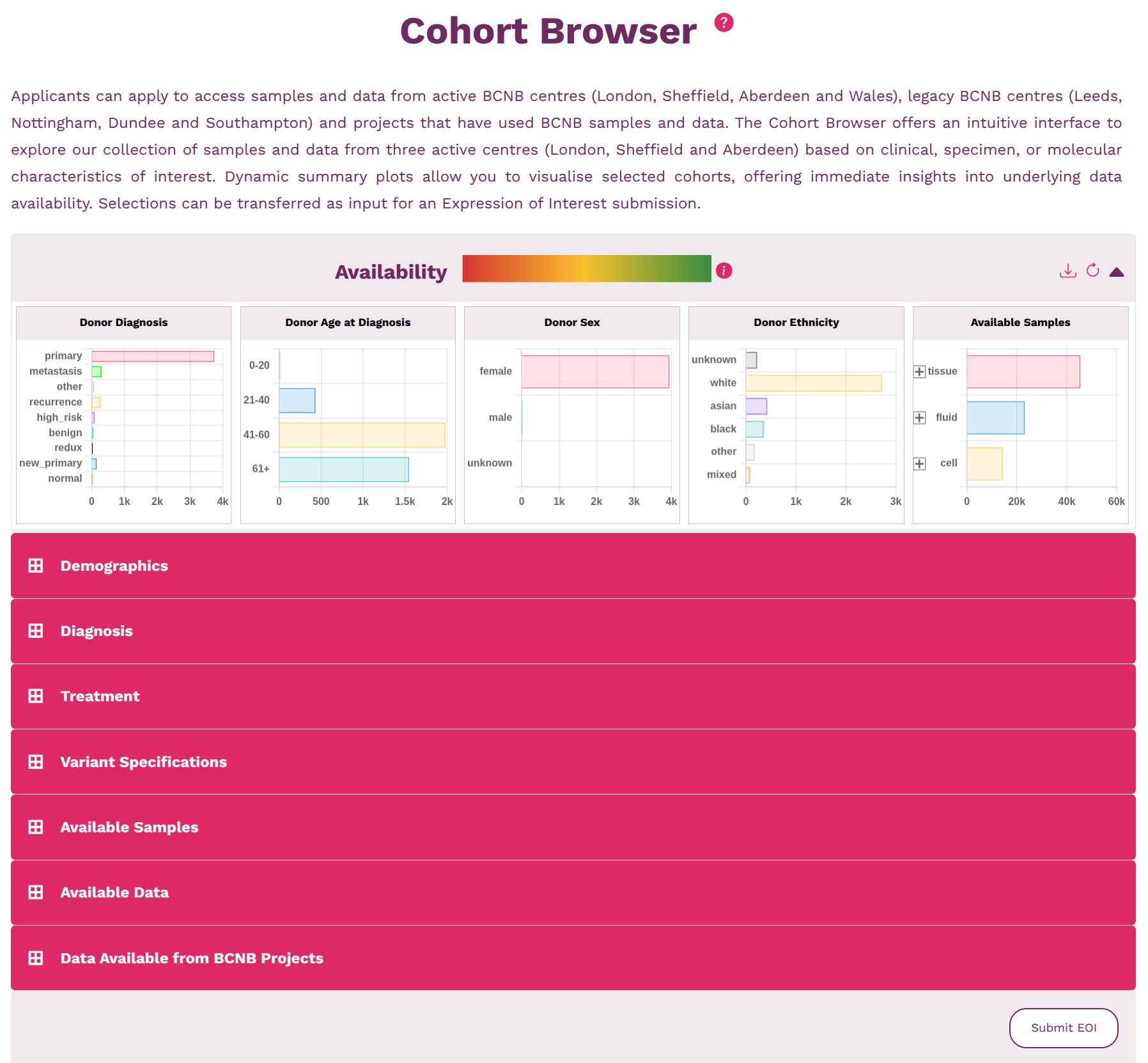 Cohort Browser overview page