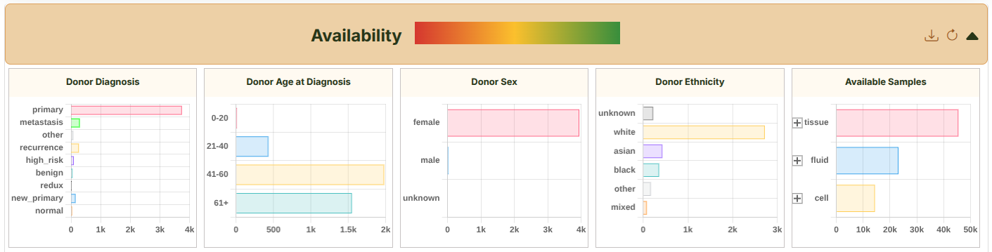 Availability summary panel in Cohort Browser
