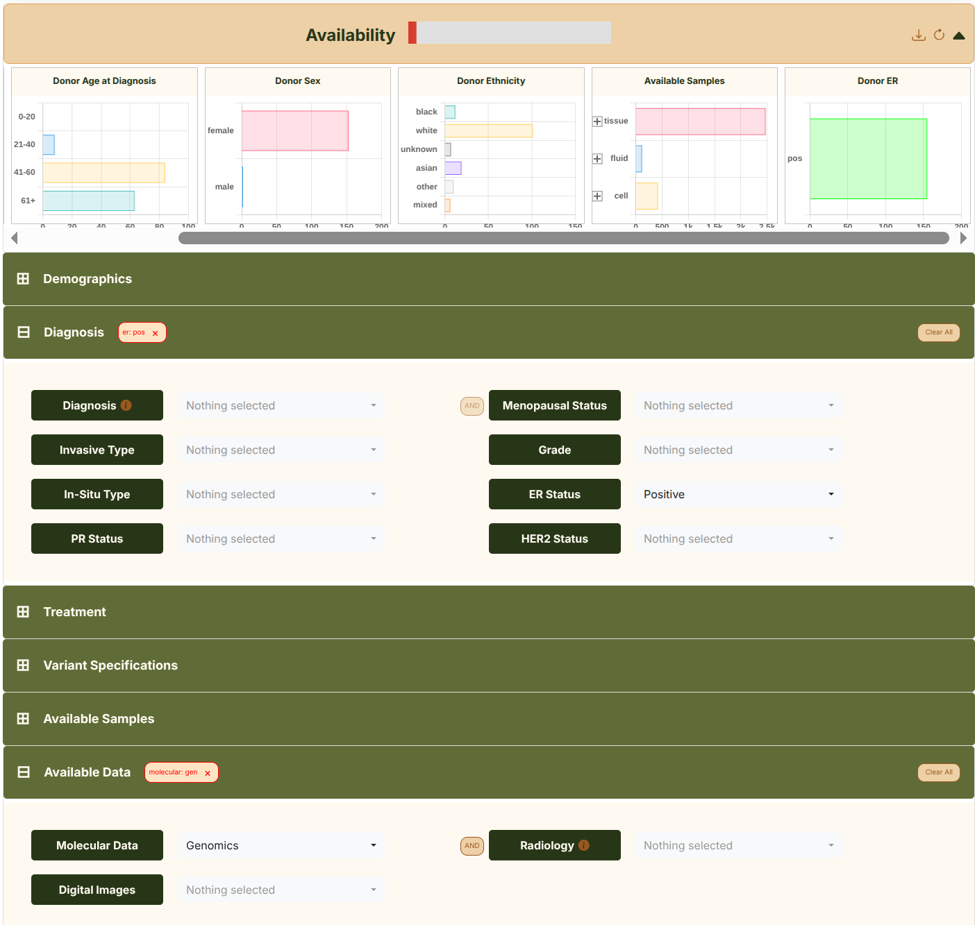Example 2 – Genomics data from ER+ donors