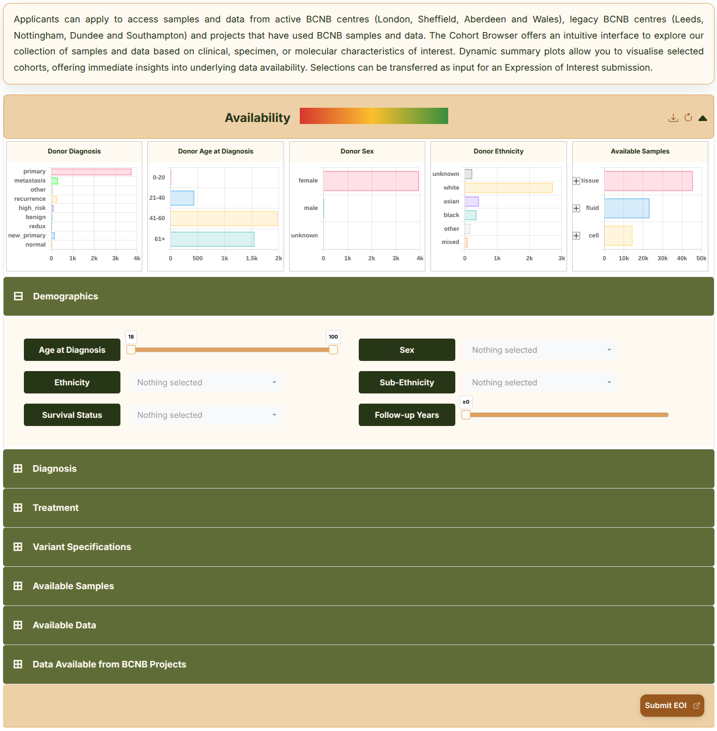 Cohort Browser overview page
